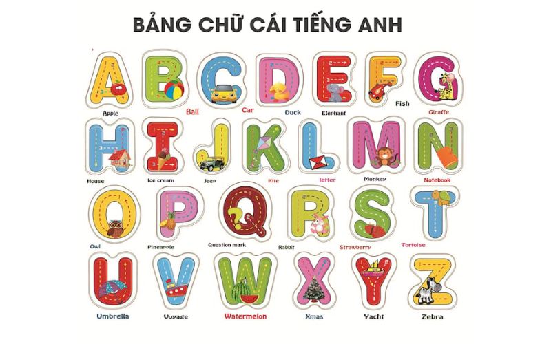 Bảng chữ cái tiếng Anh 