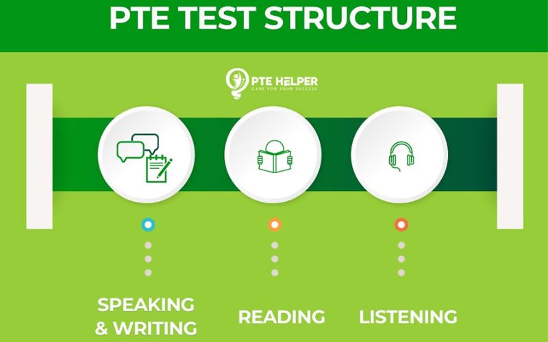 Cấu trúc của bài thi PTE