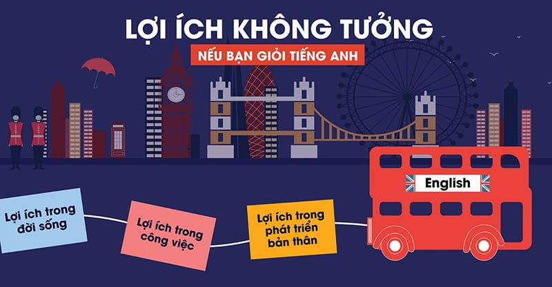 Học ngôn ngữ Anh mang lại nhiều lợi ích lớn trong công việc và đời sống